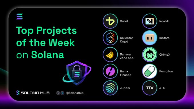 A digital graphic titled "Top Projects of the Week on Solana" by SOLANA HUB lists platforms including Bullet, NoahAI, Collector Crypt, Kintara, Banana Zone App, ChimpX, Huma Finance, Pump.fun, Jupiter, and JTX.