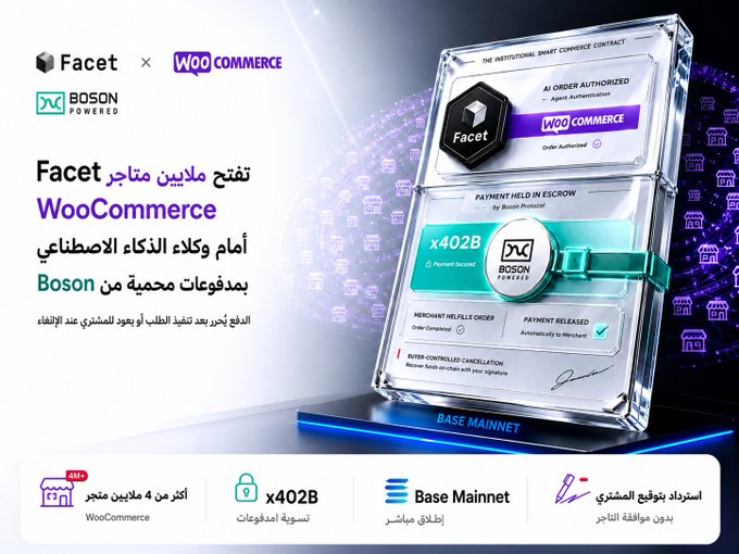 A promotional graphic announcing that the Facet and Boson-powered WooCommerce smart commerce store is live on Base Mainnet, supporting over 4 million WooCommerce merchants with features like x402B secure micropayments.