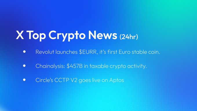 A blue-gradient graphic titled "X Top Crypto News (24hr)" highlights three bullet points: Revolut launching $EURR (its first Euro stablecoin), Chainalysis reporting $457B in taxable crypto activity, and Circle's CCTP V2 going live on Aptos—showcasing how X News Search distills 24 hours of crypto chatter into actionable alpha.