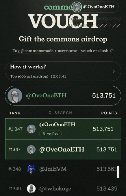 A leaderboard for the "commons" airdrop vouches showing @OvoOnoETH ranked at #1347 with 513,751 points, trailing behind users like @JaiEVM at #1348 and @twhokage at #1349—illustrating the user's low ranking despite having 12 hours left to climb.