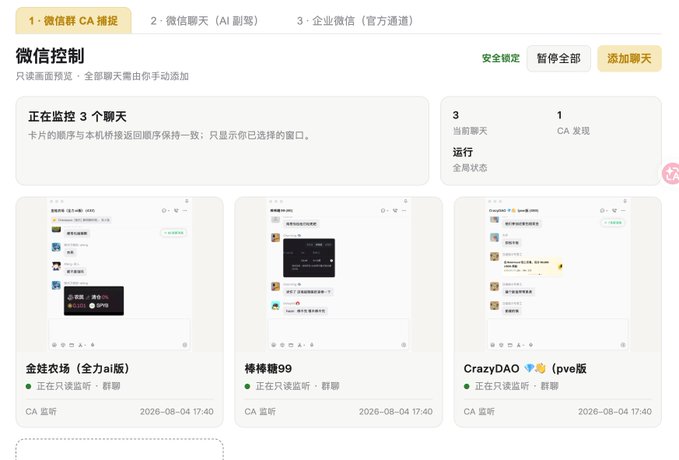A Chinese WeChat group monitoring dashboard displays three active chats ("金链农场（全力ai版）", "棒棒糖99", and "CrazyDAO👻👻（pve版）") being tracked, with 3 current monitored chats, 1 unhandled CA discovery, and CA listening timestamps dated 2026-08-04. The image relates to the post by showing the WeChat groups the user monitors for Meme coin information gathering.