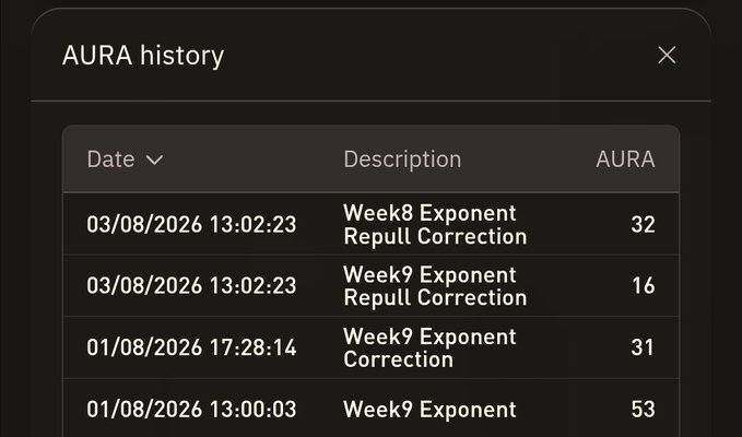 A digital interface titled 'AURA history' displaying a transaction log with columns for Date, Description, and AURA, including entries for 'Week8 Exponent Repull Correction' and 'Week9 Exponent Correction' from August 2026.