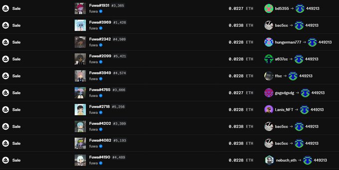 A screenshot of NFT marketplace activity showing multiple sales of "Fuwa" collection items (#1831, #3969, #2342, #2099, #3949, #4765, #2718, #4202, #4082, #4190) at prices ranging from 0.0227 to 0.0238 ETH, with buyers including bd5355, bac5oc, hungoman77, a83fce, f5cc, gvge6gdg, Lonis_NFT, and nebucrypt, all using the same 449213 wallet. The image illustrates the poster's claim of sweeping up Fuwa NFTs, showcasing the rapid accumulation of these Milady-adjacent digital collectibles.