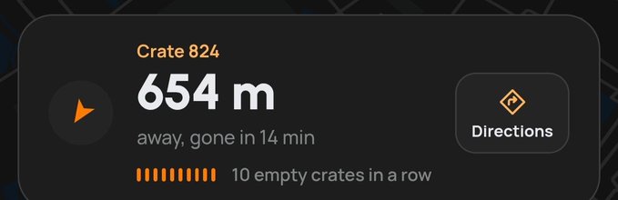 A navigation display shows 'Crate 824' with a distance of '654 m' away, noted as 'gone in 14 min,' along with a note that there are '10 empty crates in a row'.