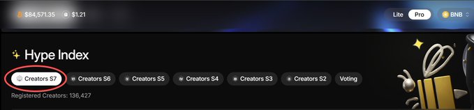 A screenshot of a cryptocurrency website showing the 'Hype Index' section with a red circle highlighting the 'Creators S7' button, displaying $84,571.35 and 136,427 Registered Creators.