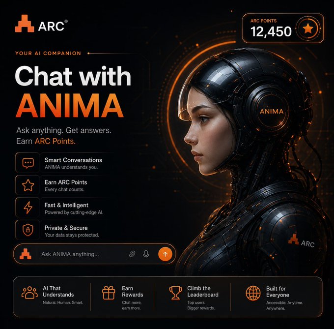 Promotional graphic for ARC's AI companion 'ANIMA,' featuring a futuristic robotic figure and text highlighting features like 'Smart Conversations,' 'Earn ARC Points,' and 'Fast & Intelligent,' with a chat interface and 'ARC POINTS 12,450' displayed.