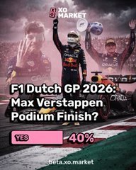A promotional graphic for XO Market asking 'F1 Dutch GP 2026: Max Verstappen Podium Finish?' with 'YES' at 40%, featuring Verstappen celebrating in his Red Bull racing suit.