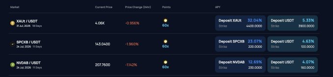 The image shows a Dual Investment product interface on TermMax displaying three markets (XAU/USDT, SPCKB/USDT, and NVDAB/USDT) with their strike prices, APYs (52.04%, 23.07%, and 12.69%), and strike payouts in USDT. It illustrates the post's point by showing structured yield products with transparent, defined parameters rather than vague "huge APY" promises—the Dual Investment Vault makes the yield source explicit through clear dual-asset terms and strike prices.