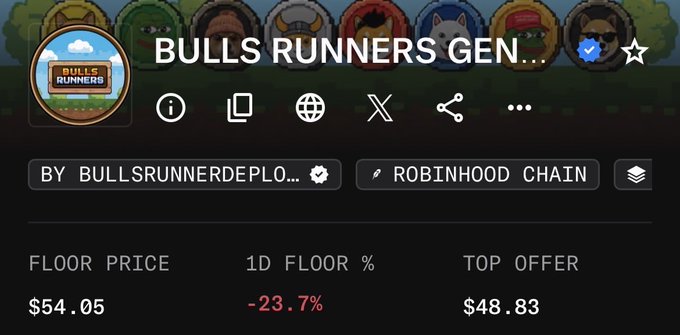 A screenshot of a crypto/NFT collection called 'BULLS RUNNERS GEN...' on the Robinhood Chain, showing a floor price of $54.05, a 1D floor change of -23.7%, and a top offer of $48.83.