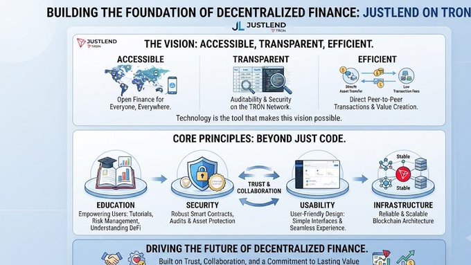 An infographic titled 'BUILDING THE FOUNDATION OF DECENTRALIZED FINANCE: JUSTLEND ON TRON' outlining the vision, core principles of education, security, usability, and infrastructure.