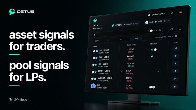 A promotional graphic for CETUS showing a monitor displaying crypto trading data, with text reading 'asset signals for traders. pool signals for LPs.' and the handle @Philose.