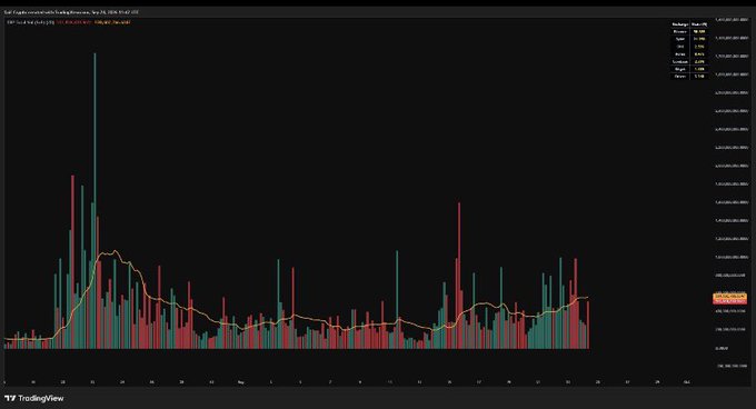 A dark-themed financial chart from TradingView displaying candlestick price data and a yellow moving average line over time.