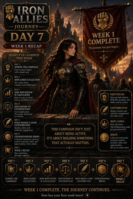 An infographic titled 'IRON ALLIES JOURNEY' featuring a fantasy warrior woman, detailing a 'DAY 7 WEEK 1 RECAP' with a timeline of 7 days covering topics like joining the campaign, iron lords collection, and reputation.