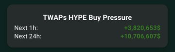 The image shows a screenshot of a website called TWAPs Hype Buy Pressure. It displays information about the price of a cryptocurrency called Hyper Liquid, which has been gaining popularity among investors. The text "Buy pressure will never stop for $HYPE" suggests that the value of Hyper Liquid is expected to continue rising in the future.