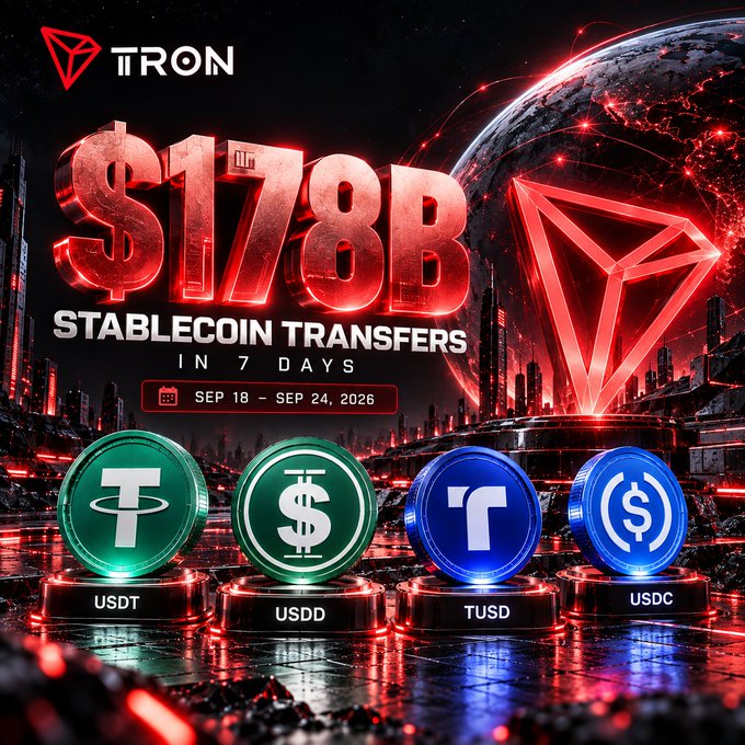 A TRON-branded promotional graphic features bold red 3D text announcing "$178B STABLECOIN TRANSFERS IN 7 DAYS" for September 18–24, 2026, set against a futuristic neon-lit cityscape with a glowing TRON logo and globe in the background. Four illuminated stablecoin tokens—USDT, USDD, TUSD, and USDC—are displayed on pedestals in the foreground, visually representing the major assets driving this record transfer volume highlighted in the post.