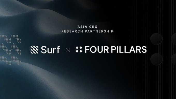 A dark promotional graphic announcing an 'ASIA CEX RESEARCH PARTNERSHIP' between Surf and Four Pillars, featuring stylized logos.