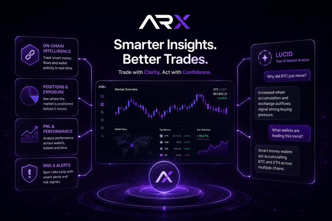 A promotional graphic for 'ARX' features the tagline 'Smarter Insights. Better Trades.' alongside features like on-chain intelligence, positions, PNL, risk alerts, and a 'LUCID' AI market analyst interface.