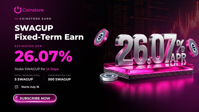 A Coinstore Earn promotional graphic for SWAGUP Fixed-Term Earn, highlighting an estimated 26.07% APR with a 14-day staking period, a 5 SWAGUP total reward pool, and a 500 SWAGUP subscription cap starting July 16. The sleek 3D-rendered design features large metallic "26.07% APR" text over a glowing platform, visually reinforcing the high-yield staking offer described in the post.