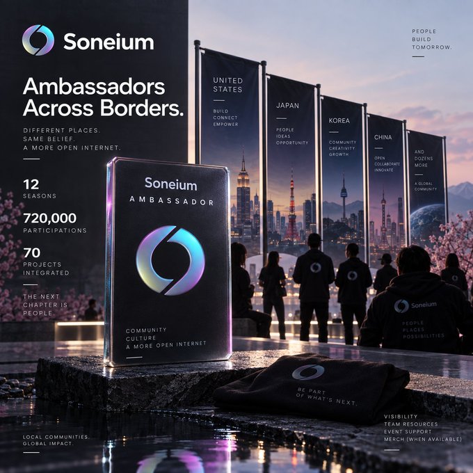 A promotional graphic for 'Soneium Ambassadors Across Borders' highlights stats including 12 seasons, 720,000 participations, and 70 integrated projects, featuring ambassadors with city banners for United States, Japan, Korea, and China.