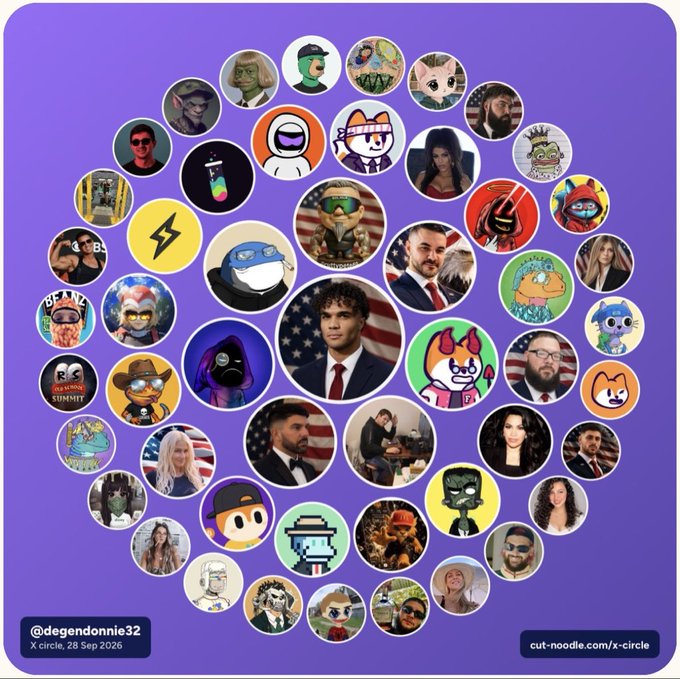 The image showcases a circular "X circle" graph from Cut-noodle displaying the network connections of crypto influencer @degendonnie32 (posted 28 Sep 2026), featuring dozens of profile pictures of traders, influencers, and crypto personalities including recognizable figures and NFT avatars. This visualization complements the caption "i am grateful for my crypto familia" by illustrating the wide-reaching community of crypto friends and connections the user has cultivated across the space.