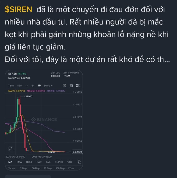 A Vietnamese post about $SIREN being a painful journey for many investors stuck with heavy losses as the price continues to drop, accompanied by a Binance chart showing the price crashing from $1.37 to around $0.027.