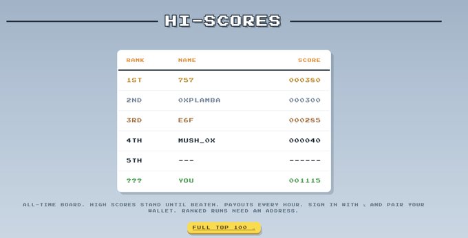 A hi-scores leaderboard displays ranked players with scores, showing '757' in 1st place with 350 points and 'YOU' in an unranked position with 115 points.