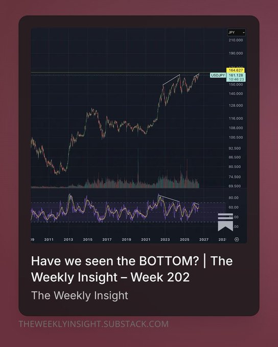 A financial chart titled "Have we seen the BOTTOM? | The Weekly Insight – Week 202" displaying USD/JPY data with a notable downtrend forming after reaching highs near 161.136, complemented by an RSI indicator at the bottom showing a potential bearish divergence—a setup the author highlights as "the most important chart in the world right now."