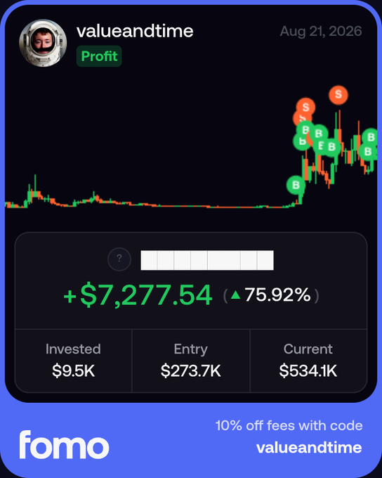 A trading app screenshot from "fomo" shows a profile "valueandtime" with a profit of +$7,277.54 (75.92%), with $9.5K invested and a current value of $534.1K, along with a promo code "valueandtime" for 10% off fees.