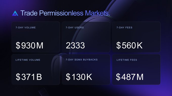 Trade Permissionless Markets display six trade volume forecasts for Bitcoin and Litecoin, with the following prices per trade: $3.30M, $33.83M, $17.34M, $31.75M, $46.0M, and $1.77M.