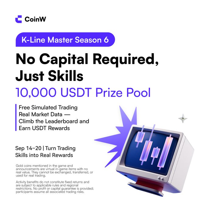 An advertisement for CoinW's "K-Line Master Season 6" simulated trading competition, offering a 10,000 USDT prize pool with no capital required, running from September 14-20.