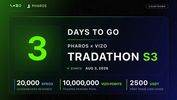 A promotional countdown graphic for 'PHAROS x VIZO TRADATHON S3' shows 3 days to go until the August 3, 2026 start, featuring rewards of 20,000 $PROS leaderboard rewards, 10,000,000 VIZO points trading reward pool, and 2500 USDT first trade loss cover.