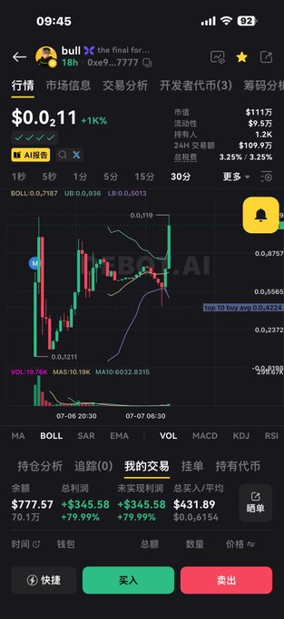 A mobile trading app screenshot showing the "$BULL" token (contract 0xe9...7777) charted at $0.0011 with a 1% gain, displaying candlestick patterns and technical indicators, which illustrates the poster's claim of the token's price recovery after a massive dip, with portfolio stats showing a $345.58 unrealized profit (+79.99%).