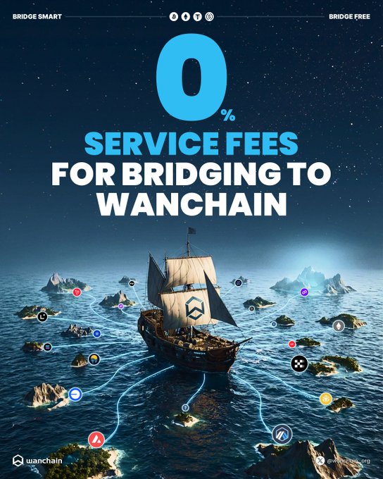 A promotional advertisement with text '0% SERVICE FEES FOR BRIDGING TO WANCHAIN' displayed over an image of a sailing ship navigating between islands with cryptocurrency icons floating above them, showing 'BRIDGE SMART' and 'BRIDGE FREE' at the top.