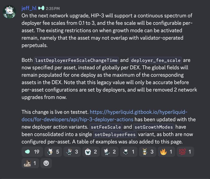 The image shows a Discord message from jeff.hl announcing upcoming HIP-3 network upgrade changes including continuous deployer fee scales (0.1 to 3) configurable per-asset, per-asset `lastDeployerFeeScaleChangeTime` and `deployer_fee_scale` fields, and consolidation of deployer action variants into a single `setDeployerFees` function.

The message directly relates to the post by highlighting another "lever" (deployer fee configurability per asset) that impacts Hyperliquid's platform growth and ecosystem monetization strategy.