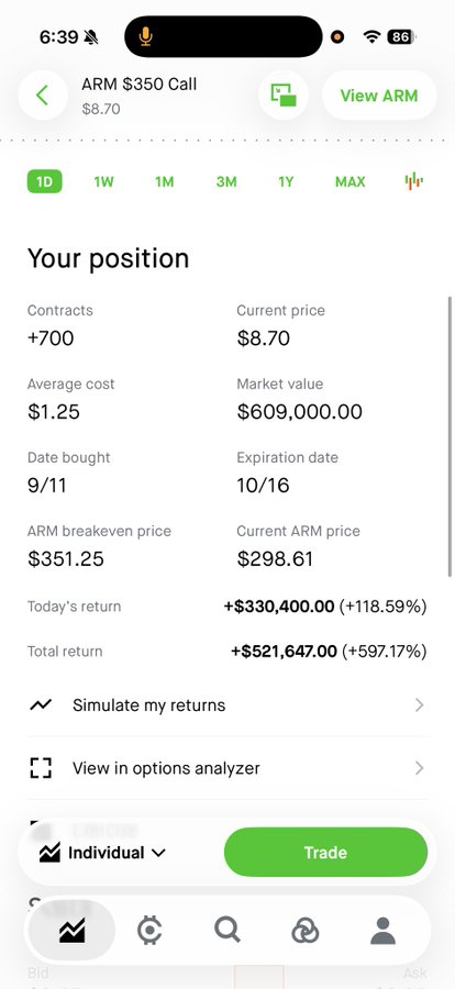 A Robinhood screenshot shows a long call position on ARM with a $350 strike and 10/16 expiration, currently +118.59% today (+$330,400) and +597.17% total (+$521,647) on 700 contracts at an average cost of $1.25. The post celebrates the massive gains, showing how the position has paid off dramatically.