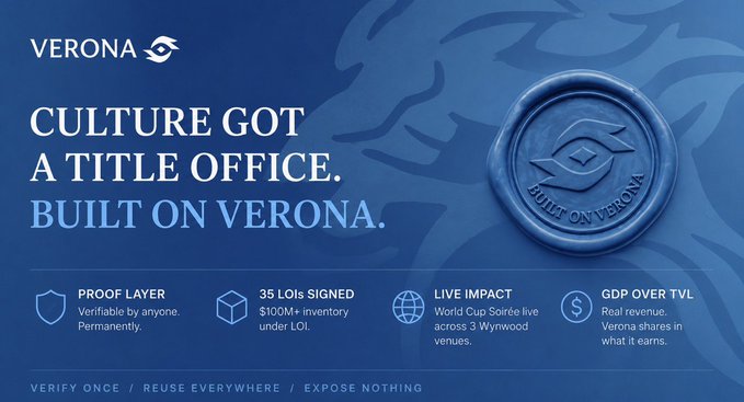 The image is a promotional graphic for Verona, featuring the tagline "CULTURE GOT A TITLE OFFICE. BUILT ON VERONA." alongside a wax seal emblem. It highlights key features including a Proof Layer (verifiable by anyone, permanently), 35 LOIs signed with $100M+ inventory under LOI, Live Impact via World Cup Soirée across 3 Wynwood venues, and GDP over TVL with Verona sharing real revenue—directly supporting the post's message about bringing a much-needed proof layer to the secondhand market economy for sneakers, watches, cards, and art.