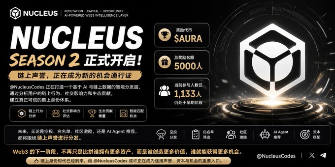 NUCLEUS Season 2 promotional graphic in Chinese announcing the launch with details including prize pool $AURA, 5000 total winners, 1133 participants, and taglines about reputation becoming the new passport for opportunities on the chain.