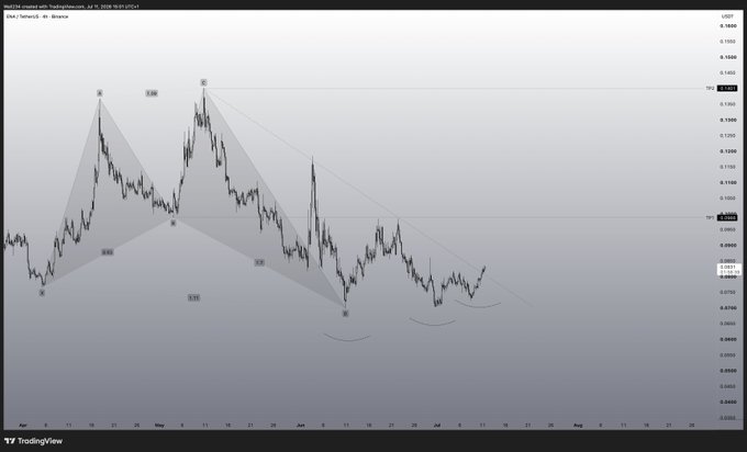 A TradingView 4-hour candlestick chart for ENA/USD on Coinbase showing a bearish harmonic pattern with a descending trendline from the highs around 0.16, recent lows near 0.08, and resistance marked at TP2 ~0.1240 and TP1 ~0.1035. The chart illustrates a potential downward continuation following a "M" or shark-style pattern completion.