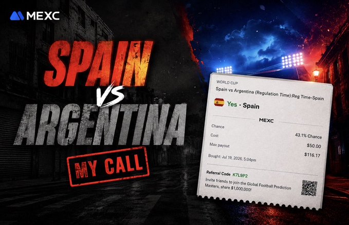 A promotional graphic for the MEXC crypto exchange showing a 'SPAIN VS ARGENTINA' match prediction ('MY CALL') with a betting slip indicating a 43.1% chance Spain wins, cost $50.00, max payout $116.17, referral code K7L9P2.