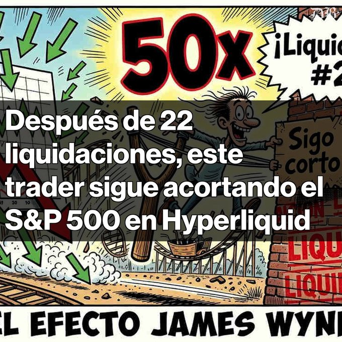 Comic-style graphic with '50x' text and Spanish overlay reading 'Después de 22 liquidaciones, este trader sigue acortando el S&P 500 en Hyperliquid,' referencing the 'EFECTO JAMES WYNN' meme.