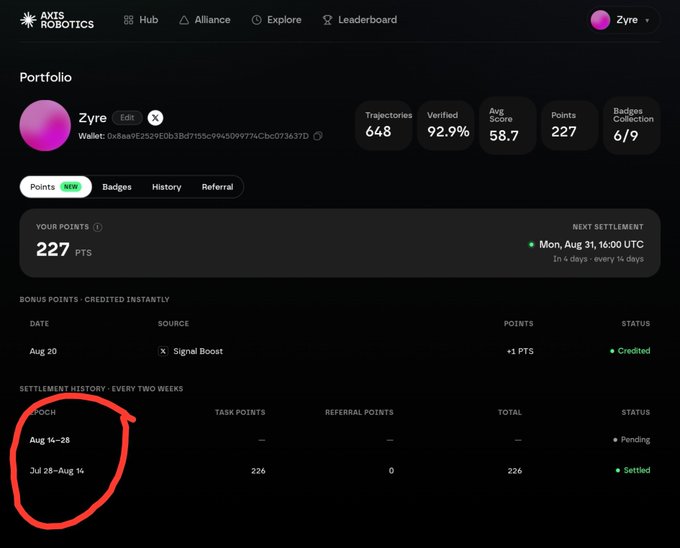 A screenshot of the Axes Robotics Hub Portfolio page for user 'Zyre' showing 227 points, with a red circle highlighting a settlement history row for 'Jul 28 – Aug 14' that received 226 task points.