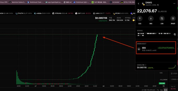 A cryptocurrency trading chart for DAWG token showing a sharp upward price spike, with a red arrow pointing to the spike and a highlighted withdrawal transaction.