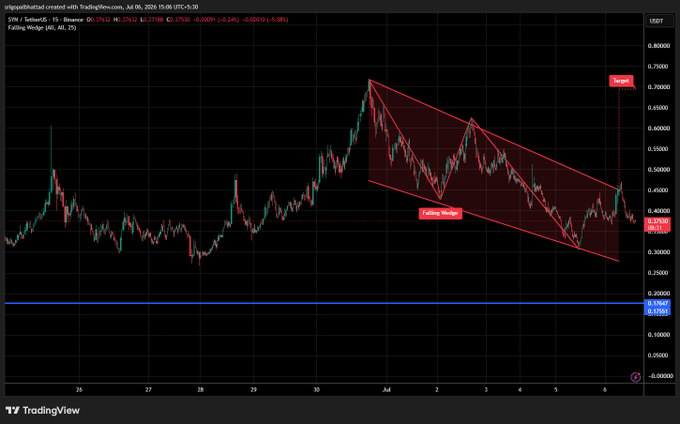 TradingView 15-minute chart of SYR/USDT showing a falling wedge pattern with a projected target near 0.70000, currently around 0.33.