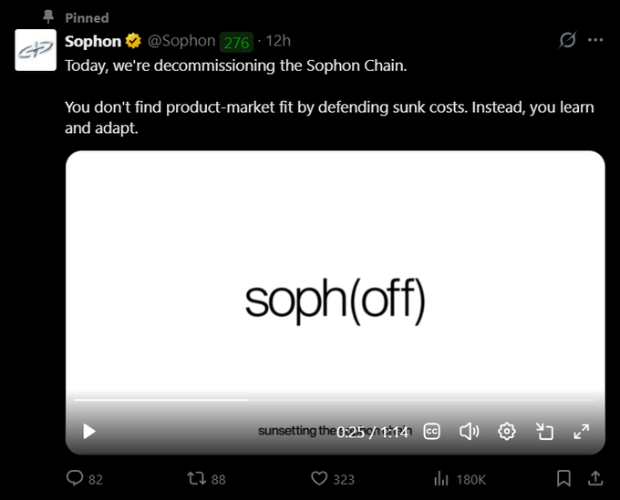 A pinned tweet from Sophon (@Sophon) announces the decommissioning of the Sophon Chain, featuring a video with "soph(off)" displayed on screen, receiving 323 likes and 180K views. The post aligns with the caption's news about Sophon shutting down the chain and pivoting, referencing the project's $60M raise during the zkSync era before the ZK ecosystem's collapse led to declining token performance.