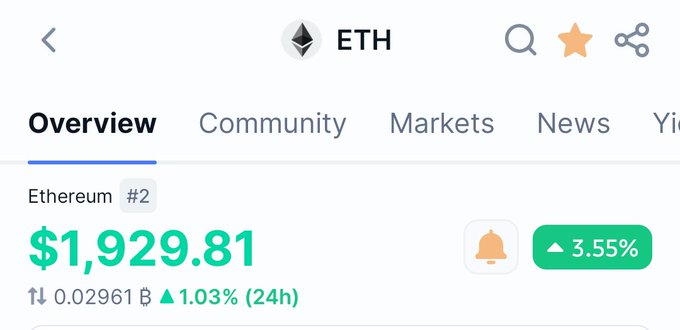 A cryptocurrency price tracker showing Ethereum (ETH) at $1,929.81, up 3.55%, with a volume of 0.02961 B.