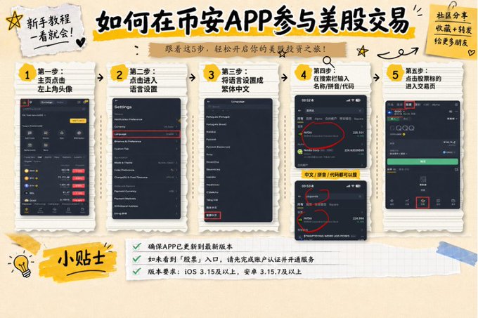 The image features a poster with instructions for using an app, likely for trading stocks or other financial instruments. The poster includes five different screens displaying various steps of the process, along with Chinese characters that translate to "stock trading" in English. The poster also includes a list of requirements and instructions on how to use the app, as well as some tips for successful stock trading.
