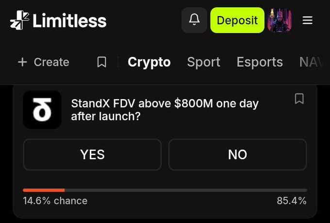 A screenshot of the Limitless prediction market showing a bet on 'StandX FDV above $800M one day after launch?' under the Crypto tab, with YES at 14.6% and NO at 85.4%.