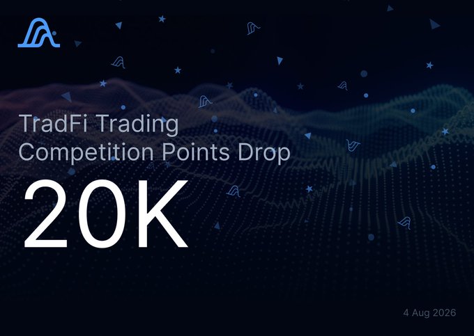 A promotional graphic for the TradFi Trading Competition Points Drop features a stylized "A" logo in the top left against a dark blue, futuristic background with digital wave patterns and scattered geometric shapes. The text reads "TradFi Trading Competition Points Drop," highlights "20K" in large font, and is dated "4 Aug 2026." The visual emphasizes the 20,000 points being distributed to competitors as mentioned in the announcement.