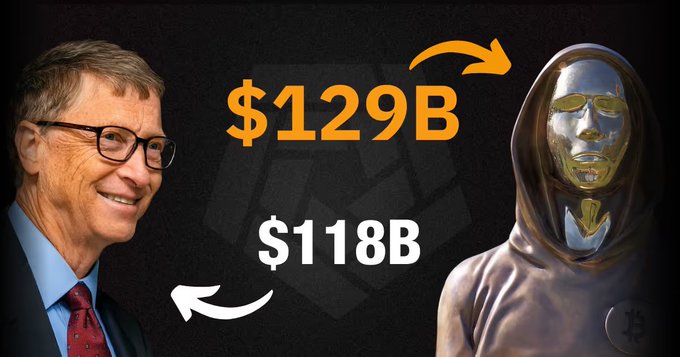 A YouTube thumbnail-style graphic compares Bill Gates, valued at '$129B', with a gold-masked figure (Dr. Doom), valued at '$118B', with arrows indicating a shift between the two.