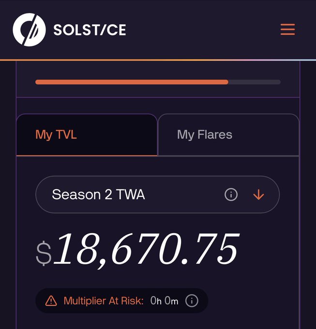A mobile app screenshot for 'SOLST/CE' showing 'My TVL' tab with a Season 2 TWA balance of $18,670.75 and a warning that the 'Multiplier At Risk' is at 0h 0m.